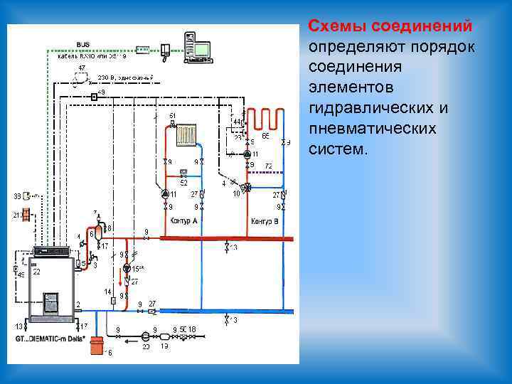 Схемы соединений определяют порядок соединения элементов гидравлических и пневматических систем. 