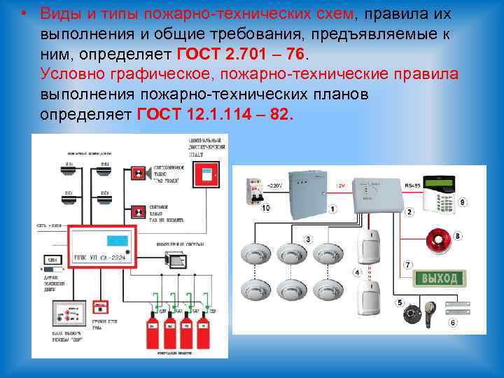 Схема виды пожарной охраны