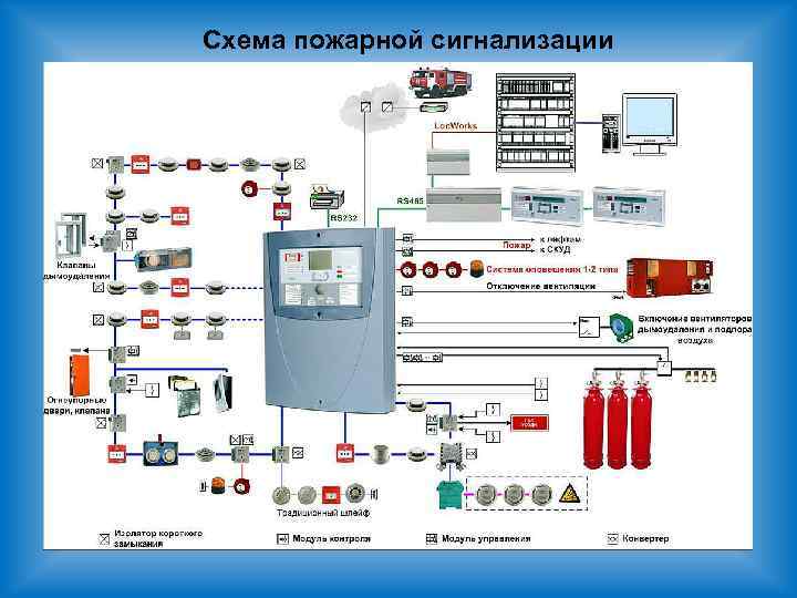 Схема пожарной сигнализации 