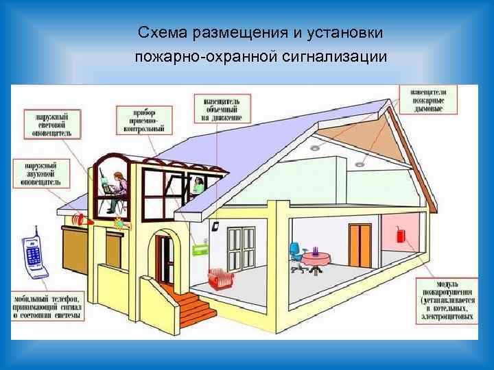 Схема размещения и установки пожарно-охранной сигнализации 