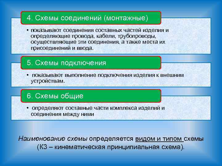 4. Схемы соединений (монтажные) • показывают соединения составных частей изделия и определяющие провода, кабели,
