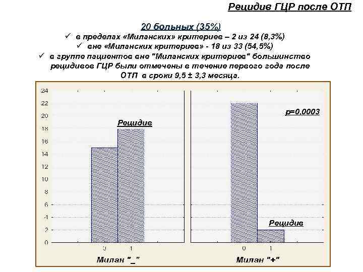 Рецидив ГЦР после ОТП 20 больных (35%) ü в пределах «Миланских» критериев – 2