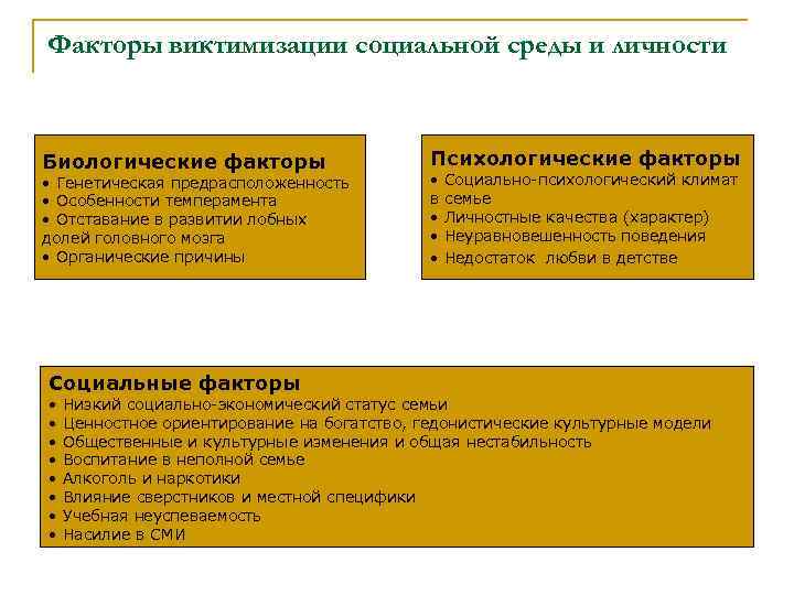 Факторы виктимизации социальной среды и личности Биологические факторы • Генетическая предрасположенность • Особенности темперамента