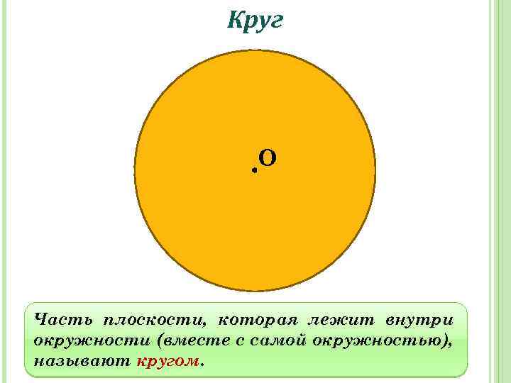 Круг О Часть плоскости, которая лежит внутри окружности (вместе с самой окружностью), называют кругом.