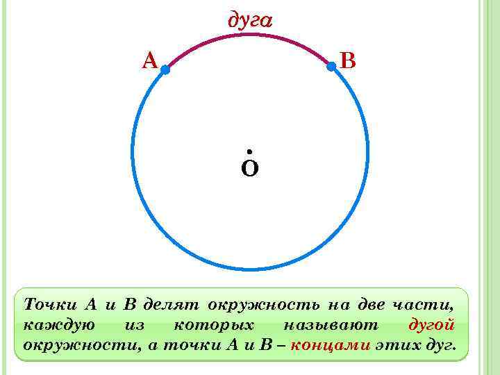 А В О Точки А и В делят окружность на две части, каждую из