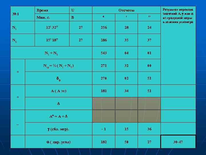 №i Время U Мин. с. Отсчеты В ′ ′′ N 1 12! 32!! 27