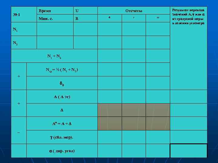 №i Время U Мин. с. В N 1 N 2 N 1 + N