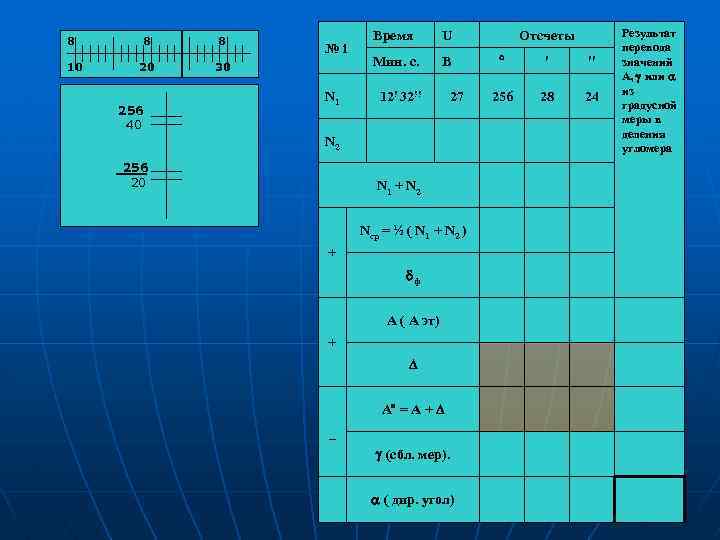 8 10 8 8 20 30 256 40 №i N 1 Время U Мин.