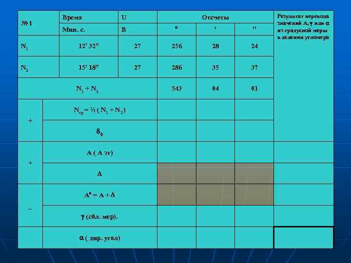 №i Время U Мин. с. Отсчеты В ′ ′′ N 1 12! 32!! 27
