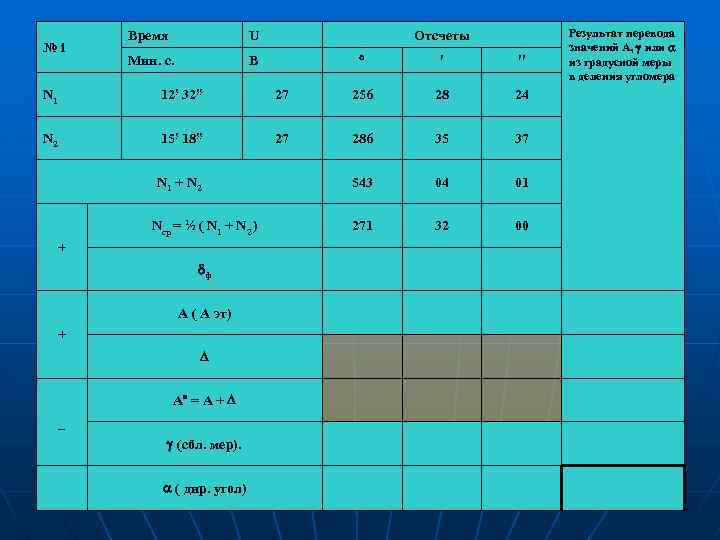№i Время U Мин. с. Отсчеты В ′ ′′ N 1 12! 32!! 27