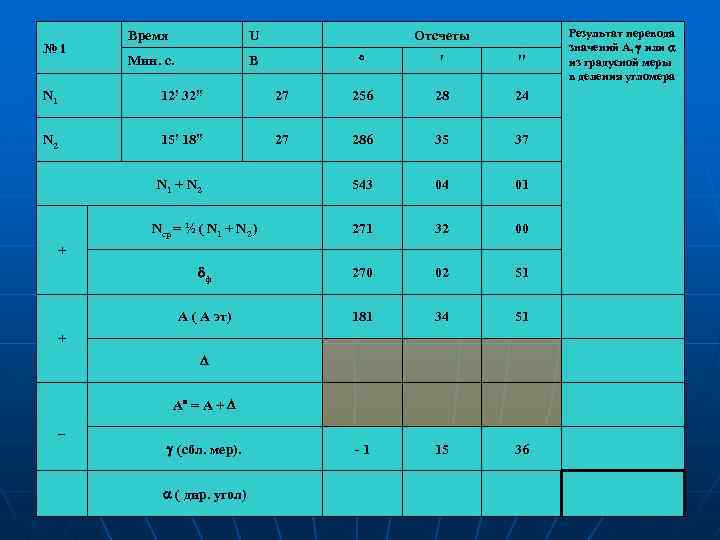 №i Время U Мин. с. Отсчеты В ′ ′′ N 1 12! 32!! 27