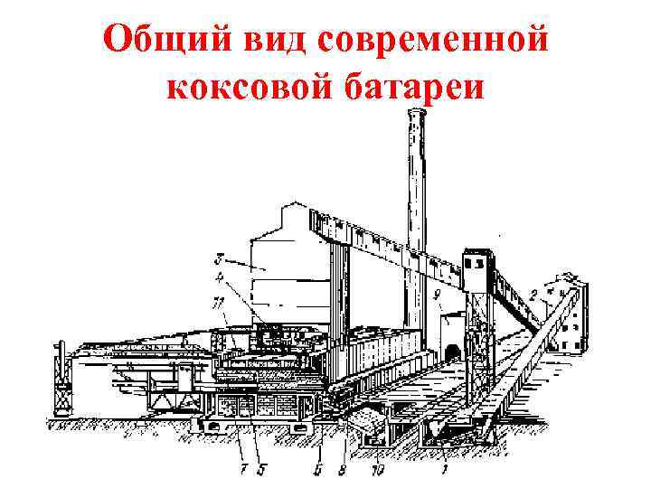 Общий вид современной коксовой батареи 