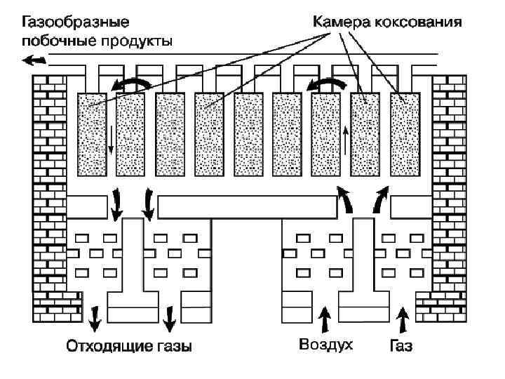 Причины тугого хода коксового пирога