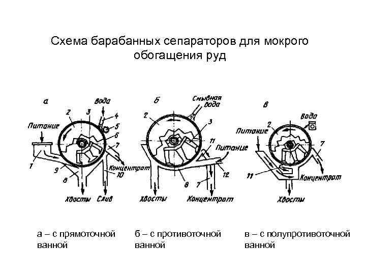 Электрическая схема сепаратора