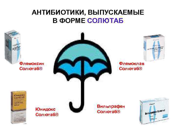 АНТИБИОТИКИ, ВЫПУСКАЕМЫЕ В ФОРМЕ СОЛЮТАБ Флемоксин Солютаб® Юнидокс Солютаб® Флемоклав Солютаб® Вильпрафен Солютаб® 