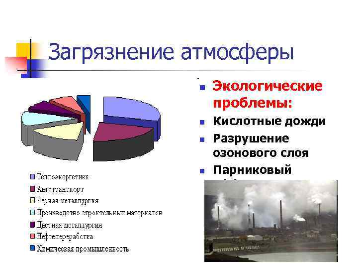 Выберите на схеме загрязняющие атмосферу вещества способствующие образованию кислотных дождей