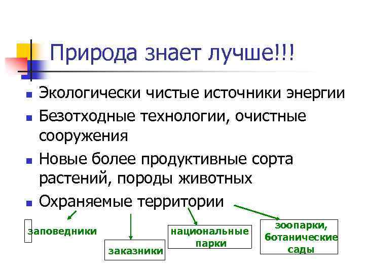 Природа знает лучше!!! n n Экологически чистые источники энергии Безотходные технологии, очистные сооружения Новые