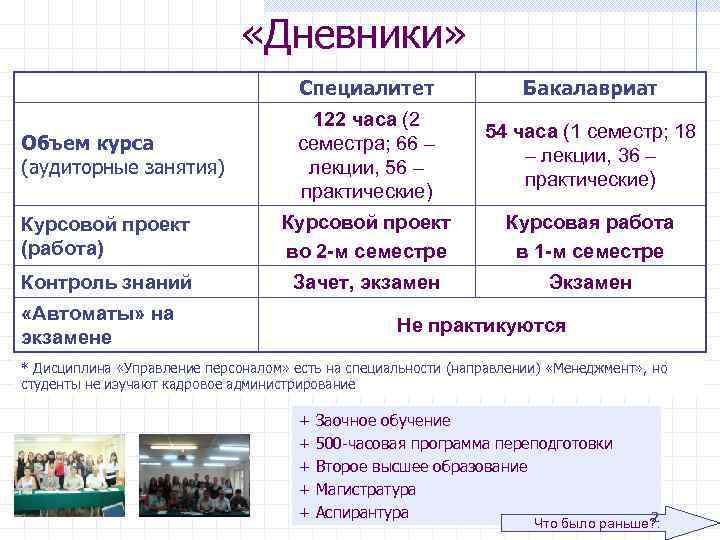  «Дневники» Специалитет Бакалавриат 122 часа (2 семестра; 66 – лекции, 56 – практические)
