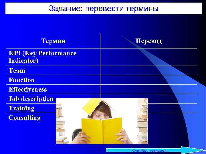 Задание: перевести термины Термин Перевод KPI (Key Performance Indicator) Team Function Effectiveness Job description