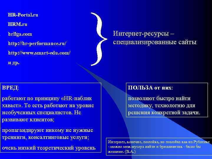 HR-Portal. ru HRM. ru hrliga. com http: //hr-performance. ru/ http: //www. smart-edu. com/ и