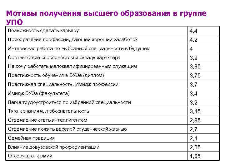 Мотивации высшего образования. Мотивы получения высшего образования. Мотивация получать высшее образование. Мотивация студентов к получению высшего образования. Мотивация для получения образования.