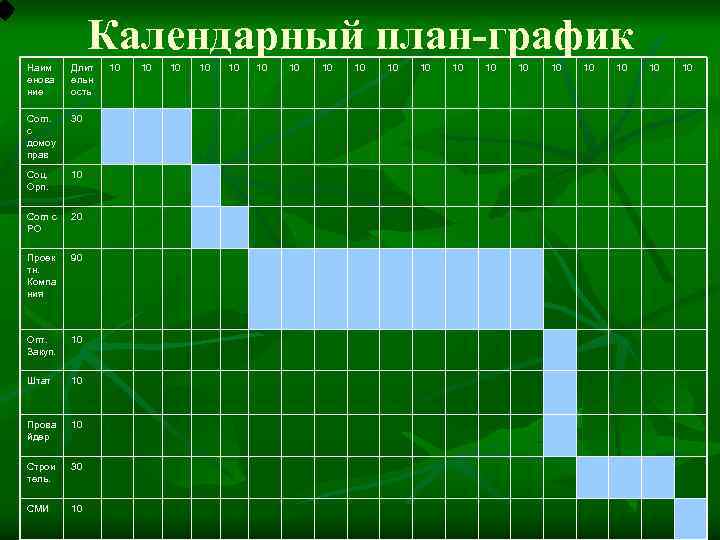 Календарный план-график Наим енова ние Длит ельн ость Согл. с домоу прав 30 Соц.