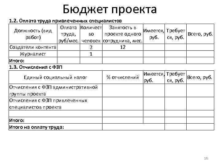 Бюджет проекта 1. 2. Оплата труда привлеченных специалистов Оплата Количест Занятость в Должность (вид