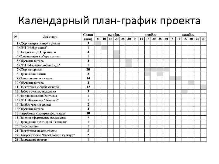 Календарный план-график проекта 