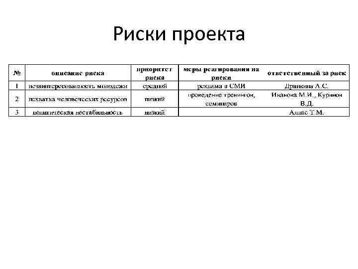 Риски проекта 