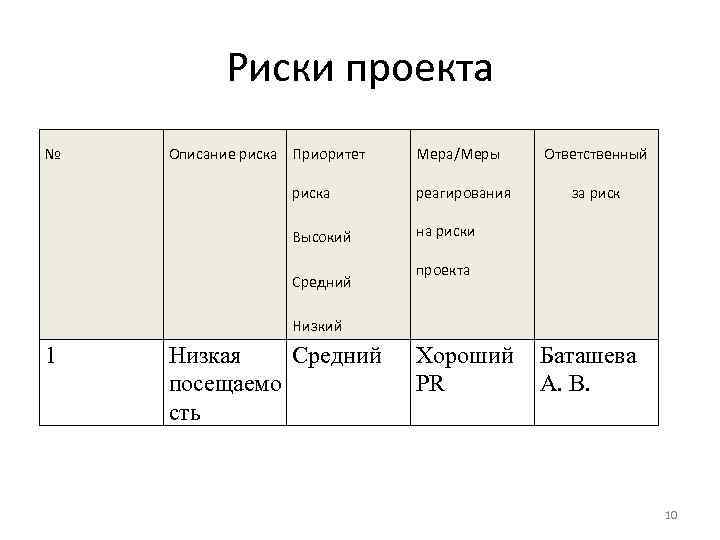 Журнал рисков проекта