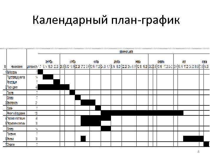 Разработка календарного плана