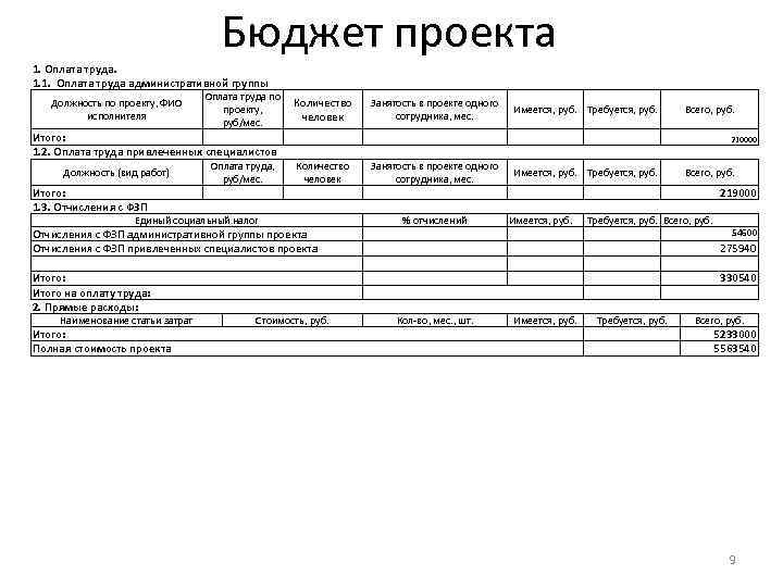 Оплата труда штатных сотрудников проекта