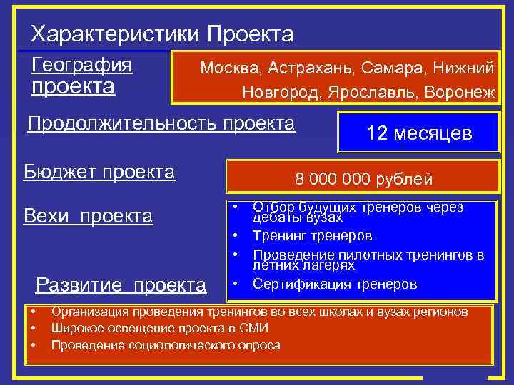 Характеристики Проекта География проекта Москва, Астрахань, Самара, Нижний Новгород, Ярославль, Воронеж Продолжительность проекта Бюджет