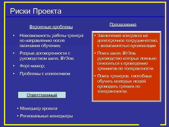 Риски Проекта Вероятные проблемы Преодоление • Невозможность работы тренера по направлению после окончания обучения;