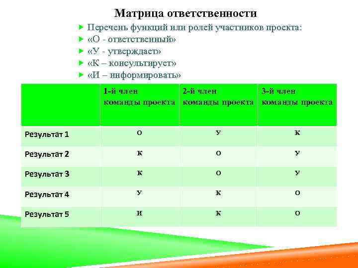 Перечень функций. Перечень ответственности. Перечень участников проекта. Матрица обязанностей в семье. Матрица ответственности в семье.