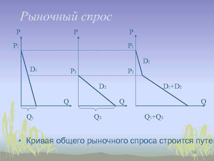 Рыночный спрос P P 1 P 1 D 1 P 2 D 2 Q