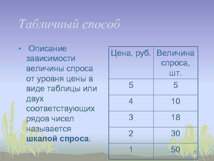 Табличный способ • Описание зависимости величины спроса от уровня цены в виде таблицы или