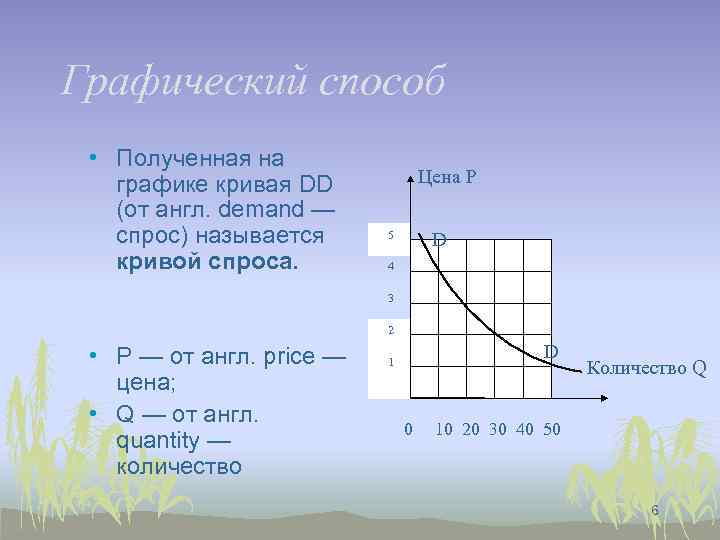 Графический способ • Полученная на графике кривая DD (от англ. demand — спрос) называется