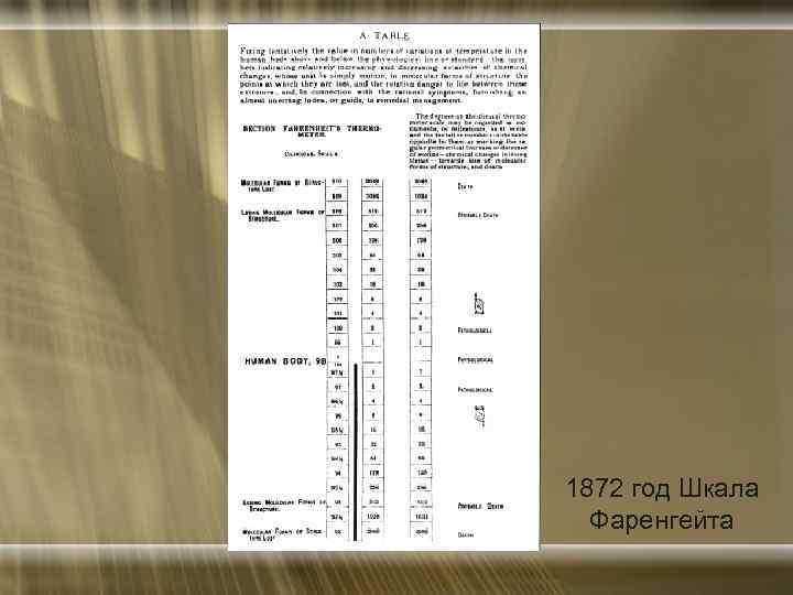 1872 год Шкала Фаренгейта 