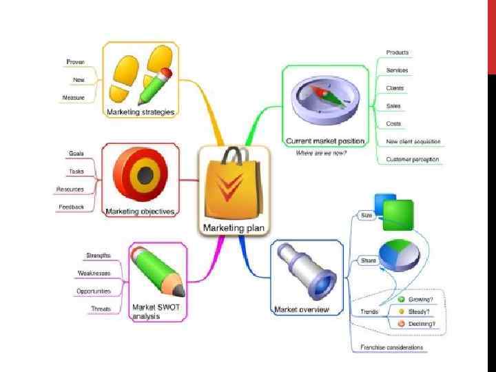 ПЛАНИРОВАНИЕ МАРКЕТИНГОВОЙ ДЕЯТЕЛЬНОСТИ 