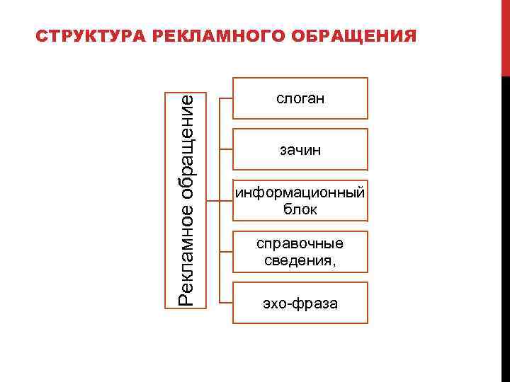 Составная часть презентации содержащая различные объекты называется ответ