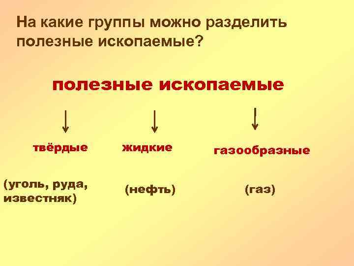 На какие группы можно разделить полезные ископаемые? полезные ископаемые твёрдые жидкие газообразные (уголь, руда,