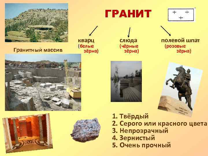 ГРАНИТ кварц Гранитный массив (белые зёрна) слюда (чёрные зёрна) полевой шпат (розовые зёрна) 1.