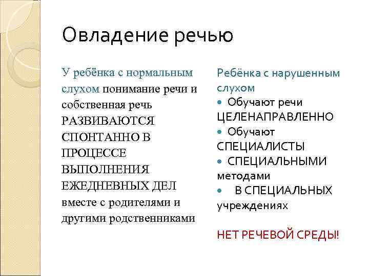 Овладение речью У ребёнка с нормальным слухом понимание речи и собственная речь РАЗВИВАЮТСЯ СПОНТАННО