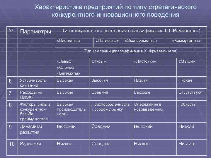 Дать характеристику предприятия