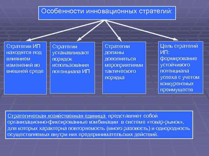 Инновационная стратегическая цель