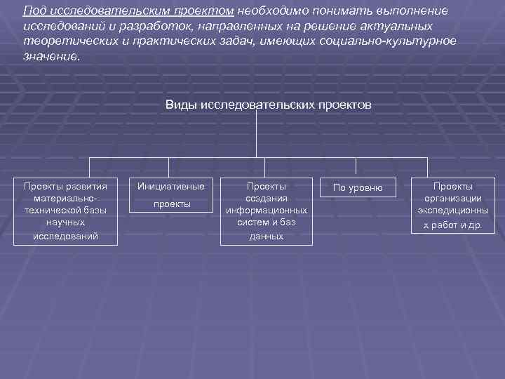 Под исследовательским проектом необходимо понимать выполнение исследований и разработок, направленных на решение актуальных теоретических