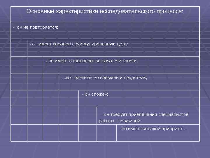 Основные характеристики исследовательского процесса: - он не повторяется; - он имеет заранее сформулированную цель;