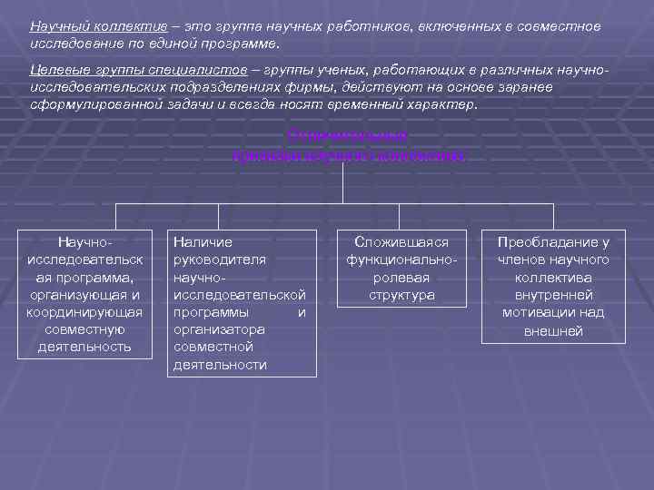 Научный коллектив – это группа научных работников, включенных в совместное исследование по единой программе.
