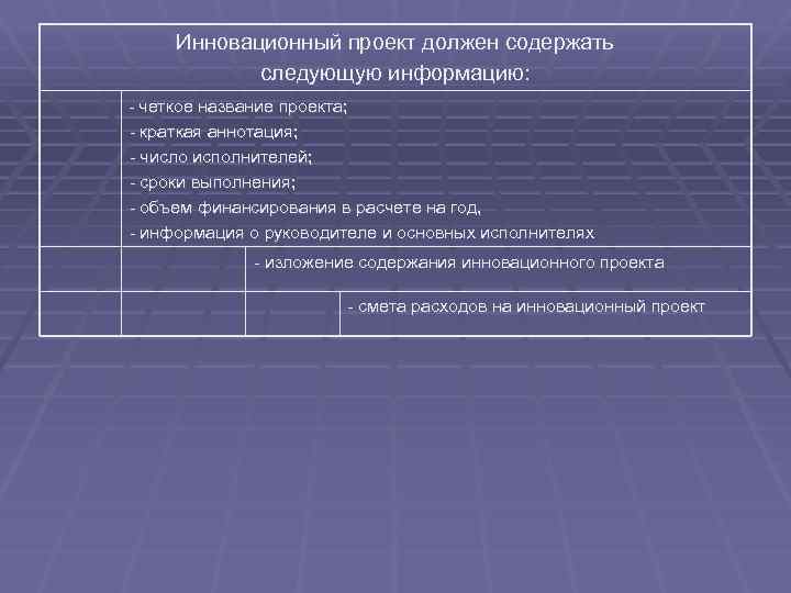 Инновационный проект должен содержать следующую информацию: - четкое название проекта; - краткая аннотация; -